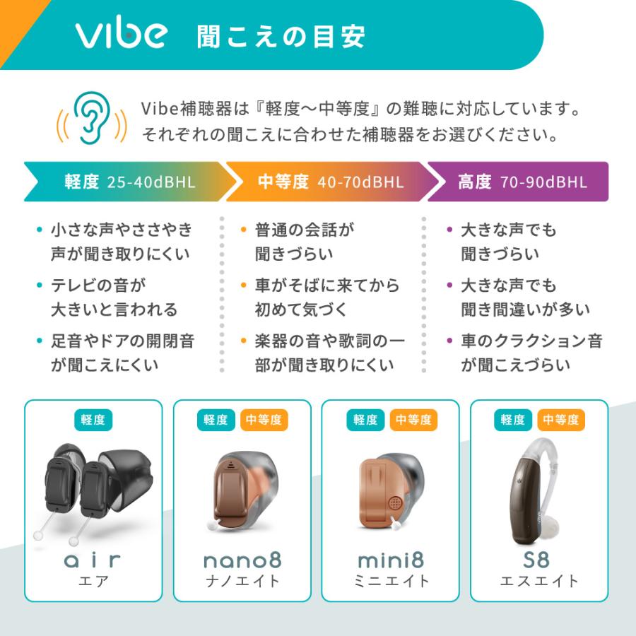 Vibe（ヴィーブ） 補聴器 空気のように軽い エア (両耳セット