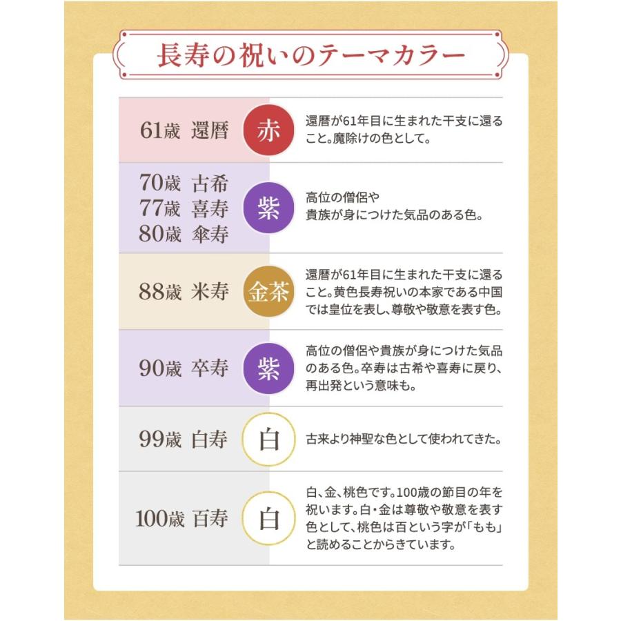 大阪長生堂 米寿 古希 還暦 喜寿 傘寿 卒寿 白寿 百寿 ギフト ちぎり