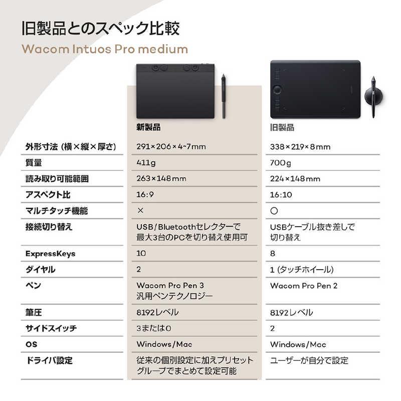 WACOM Intuos Pro medium (2025) ペンタブレット [W291xD206xH4〜7mm