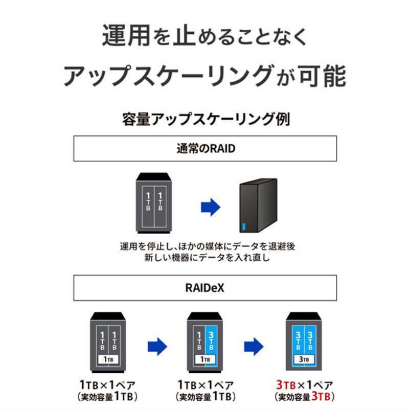 IOデータ 法人向け2ドライブNAS(ネットワークHDD)5年保証 8TB