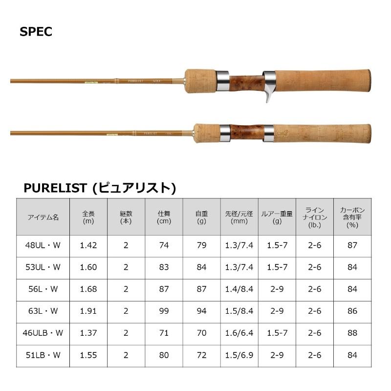 DAIWA（ダイワ） ピュアリスト 51LB・W / ネイティブ 渓流 ルアー