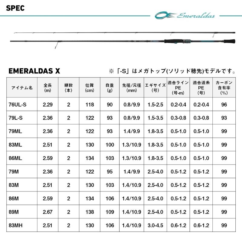 DAIWA（ダイワ） 25エメラルダス X 86ML・J / エギング ロッド【大型1