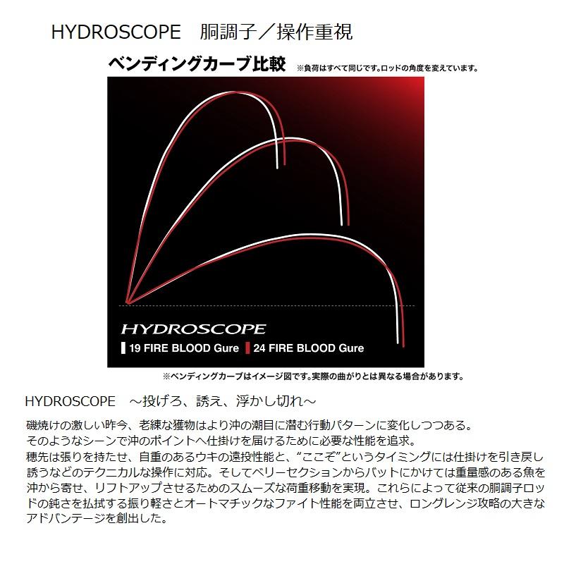 シマノ（SHIMANO） ファイアブラッド グレ ハイドロスコープ 1.6-530