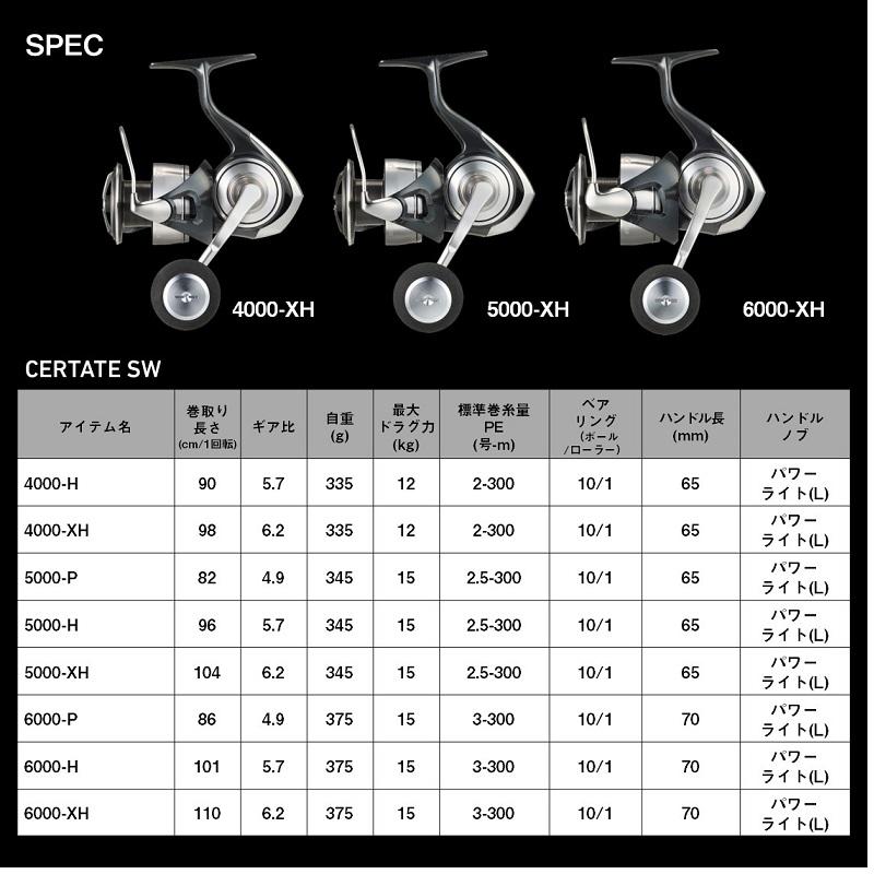 DAIWA（ダイワ） セルテート SW 4000-XH / ジギング リール : 釣具の