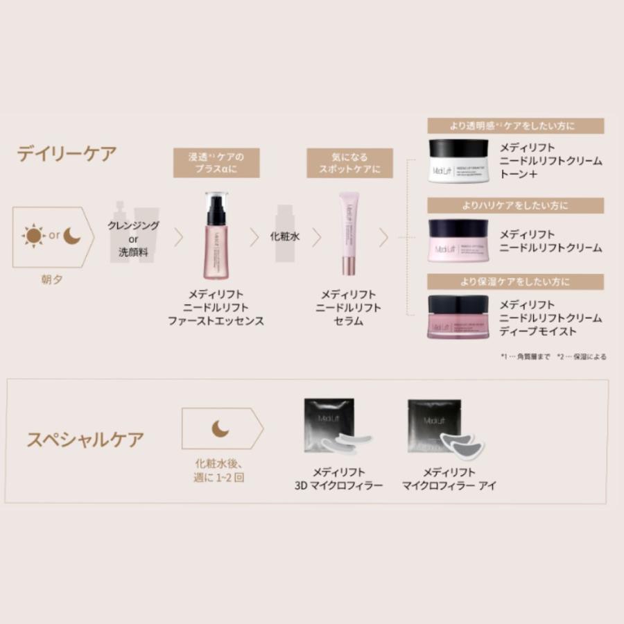 YA‐MAN（ヤーマン） スキンケアクリーム / 塗る純金ニードル / ハリ