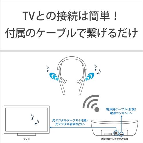 SONY（ソニー） SMR-10-B 首かけ集音器 ブラック ネックスピーカー