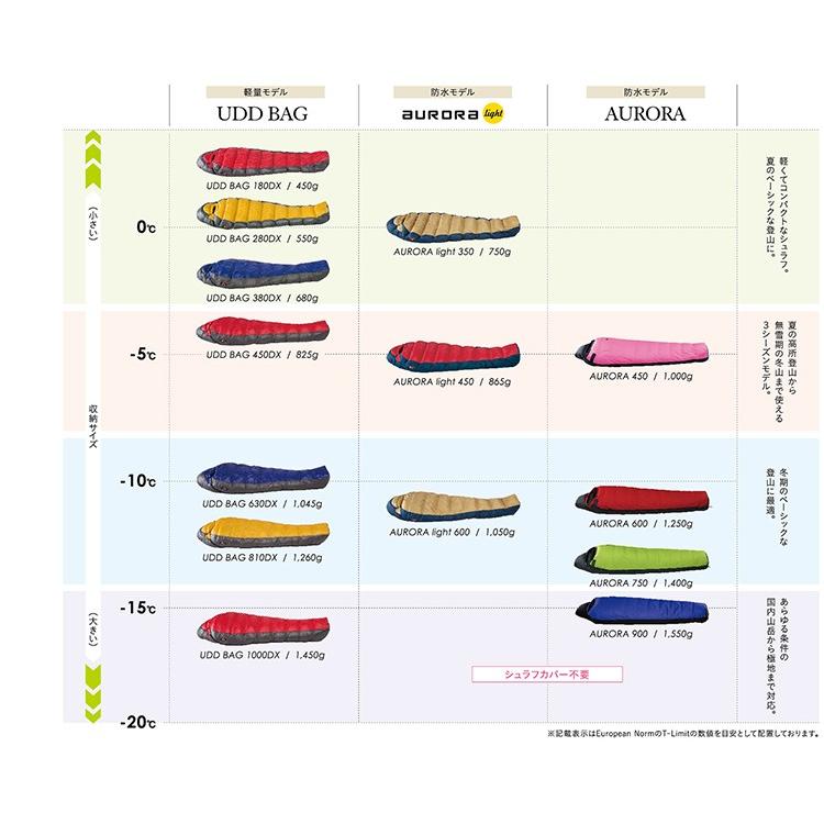 NANGA（ナンガ） ブラックモデル【オールシーズン】NANGA×3ten (ナンガ