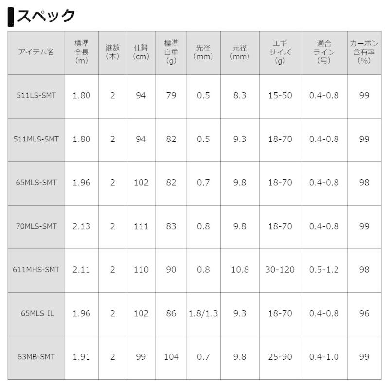 DAIWA（ダイワ） エメラルダス EX BOAT 511LS-SMT / ボートエギング