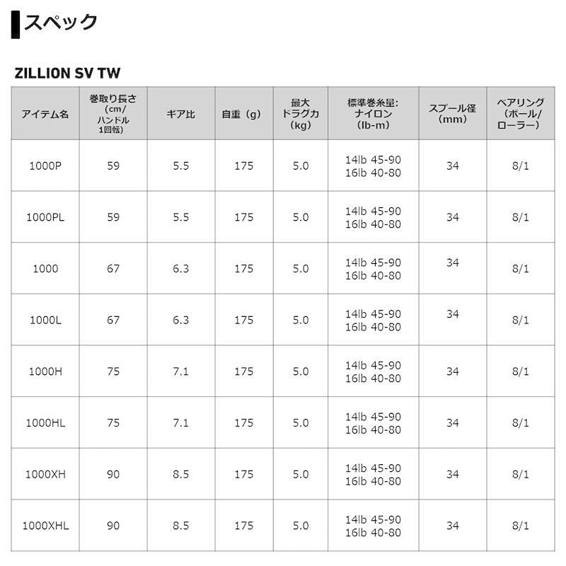 DAIWA（ダイワ） 21ジリオン SV TW 1000HL /ベイトリール バスリール