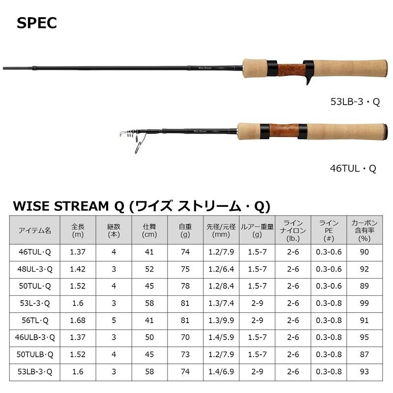 DAIWA（ダイワ） 22ワイズストリーム 50TUL・Q / トラウトロッド 渓流