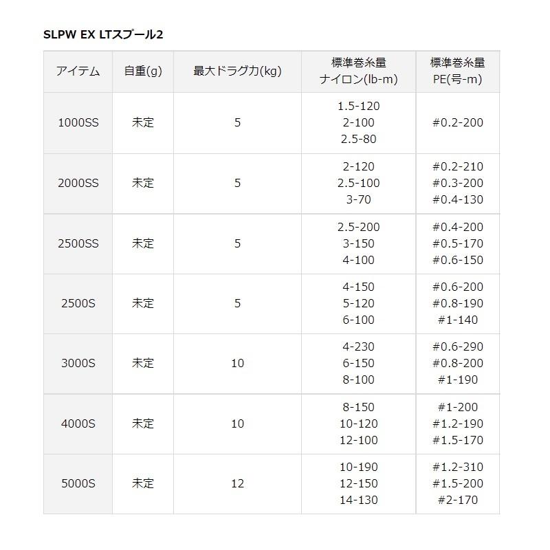 DAIWA（ダイワ） SLPW EX LT3000S スプール2 / オプションスプール
