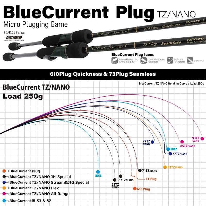 ヤマガブランクス ブルーカレント73 プラグシームレス : 釣具のFTO