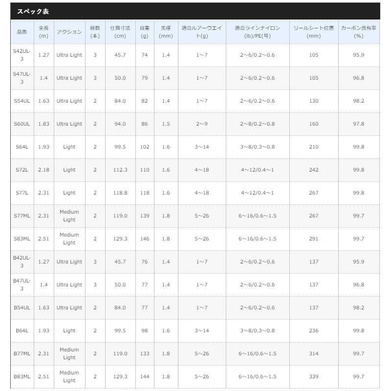 シマノ（SHIMANO） カーディフ ネイティブスペシャル S77L : 釣具のFTO