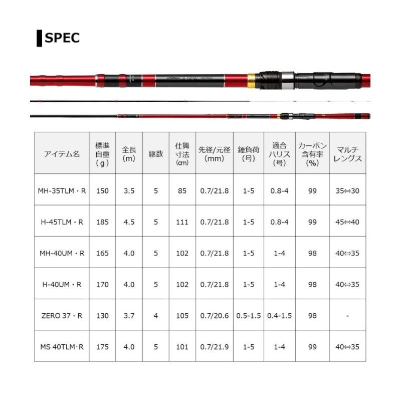 DAIWA（ダイワ） ブラックジャックスナイパー落し込み H-45TLM・R