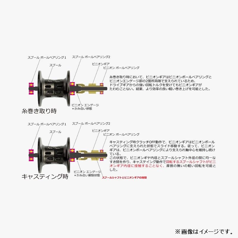 アブ ZENON LTX / ベイトリール 右巻き : 釣具のFTO - 通販 - Yahoo