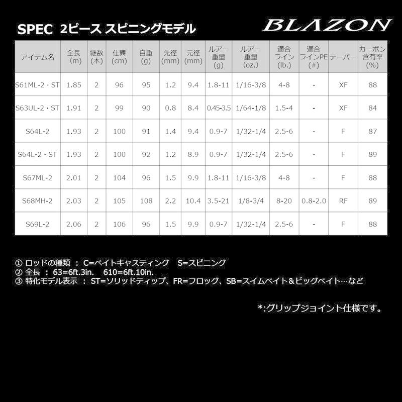 DAIWA（ダイワ） 21ブレイゾン C64L-2・ST・BF / バス ベイトフィネス