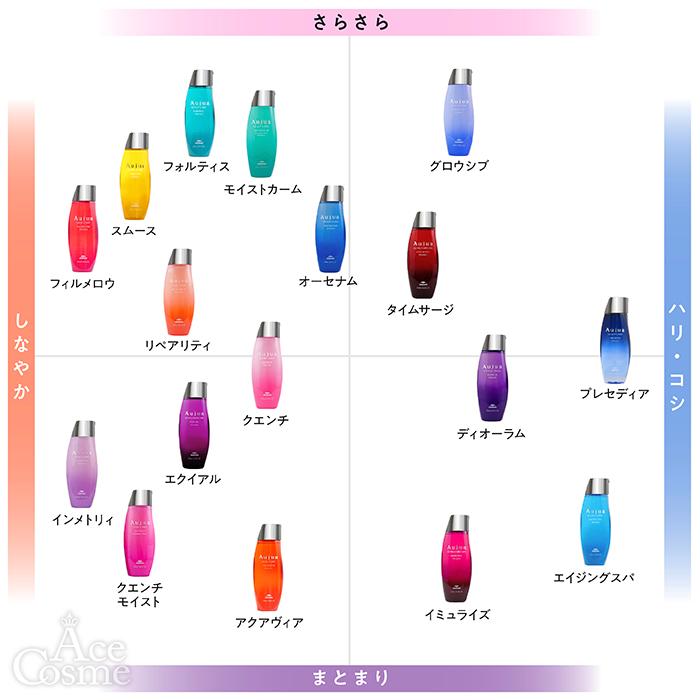 Aujua ミルボン オージュア RL リペアリティ ヘアートリートメント 詰