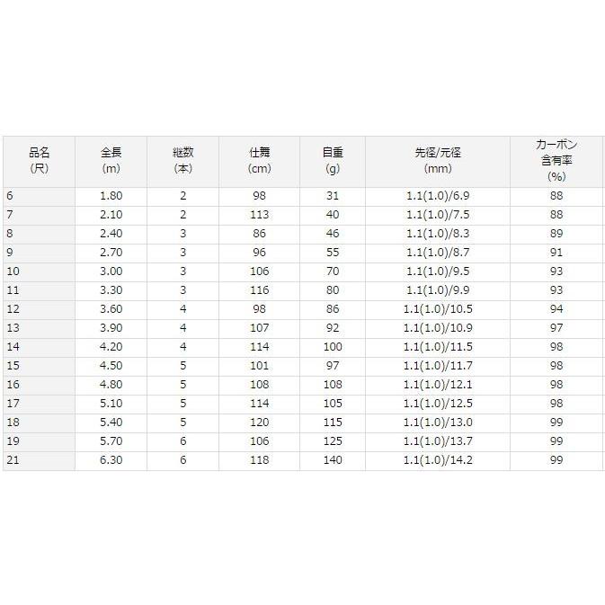 DAIWA（ダイワ） 月光 剛 15尺 /Daiwa げっこう つよし へら竿
