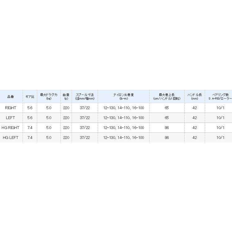 シマノ（SHIMANO） 16 アンタレスDC HG RIGHT 右 / ベイトリール