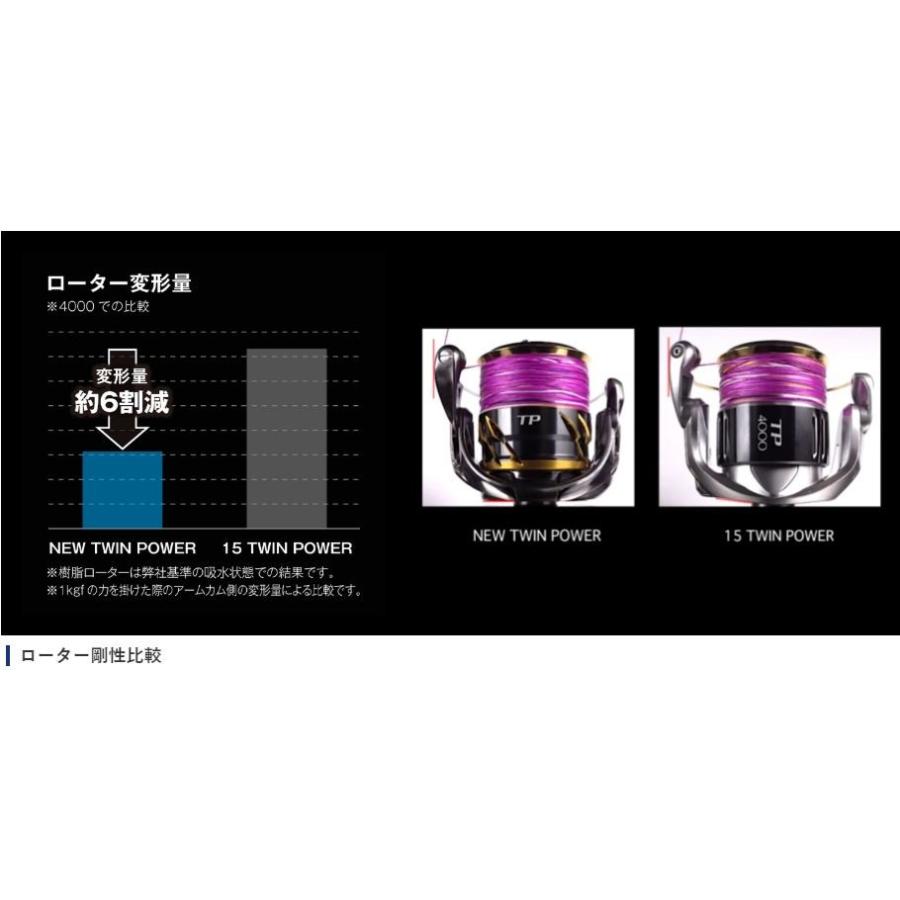 シマノ（SHIMANO） 20 ツインパワー C2000S / スピニングリール