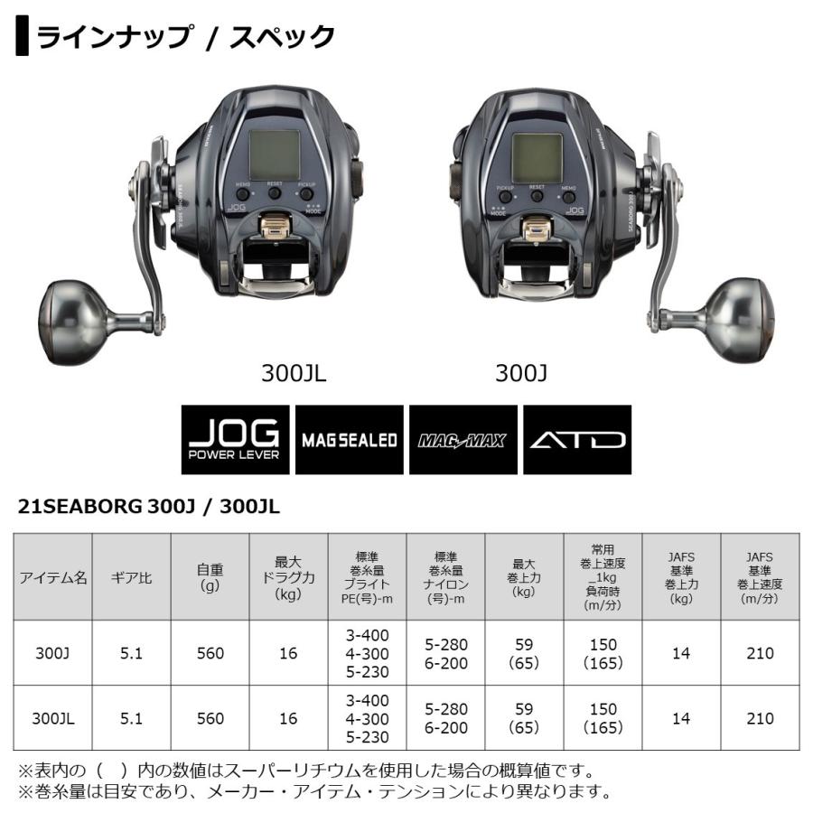 DAIWA（ダイワ） 電動リール 21 シーボーグ G300JL : つり具の銭屋