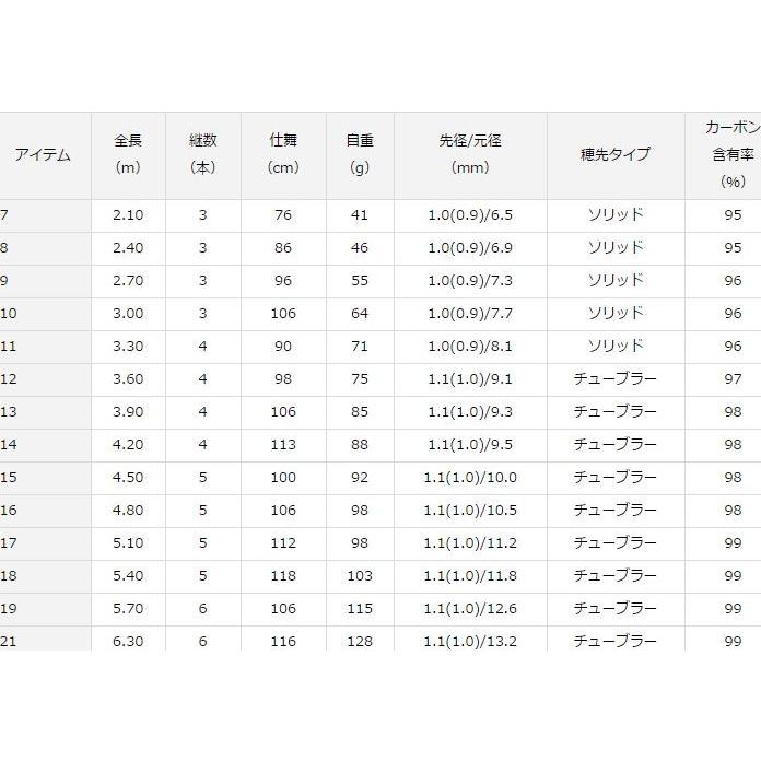 DAIWA（ダイワ） へら竿 兆 19尺 / きざし : つり具の銭屋 - 通販