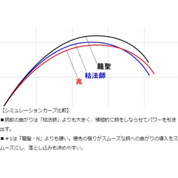 DAIWA（ダイワ） へら竿 兆 21尺 / きざし : つり具の銭屋 - 通販