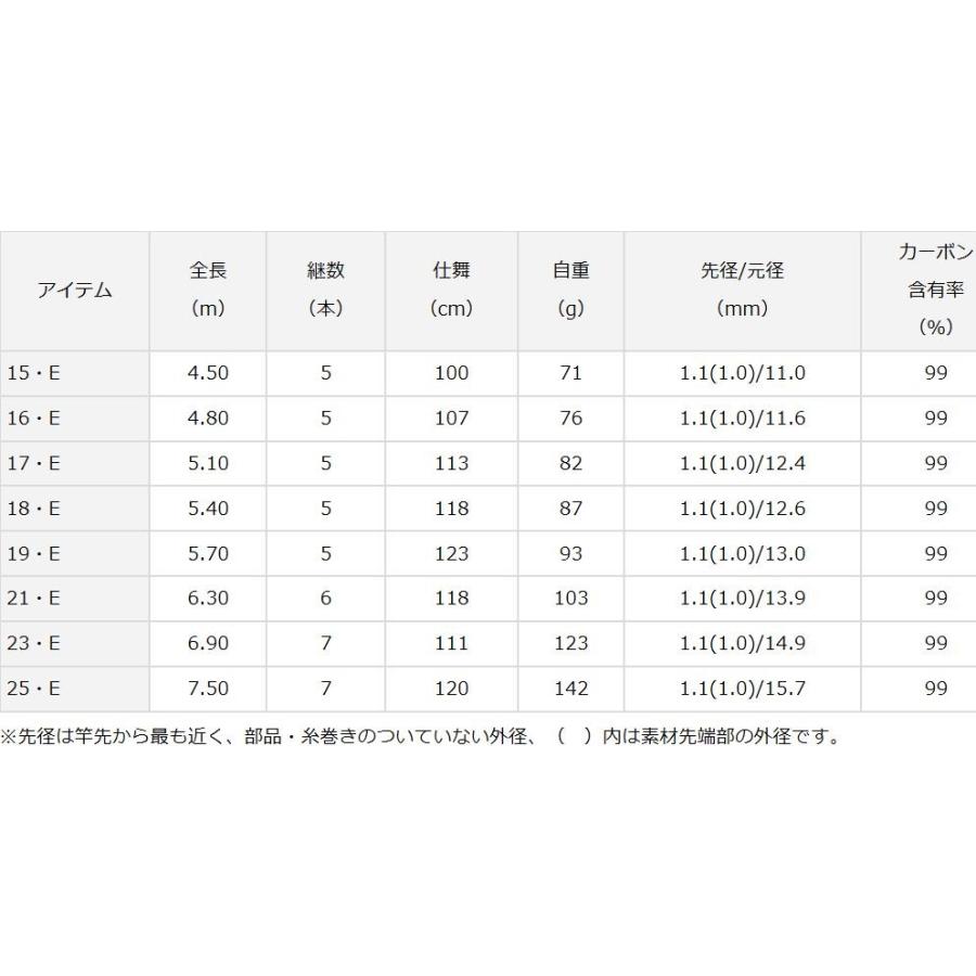 DAIWA（ダイワ） へら竿 ヘラF 19尺 / ヘラエフ : つり具の銭屋 - 通販