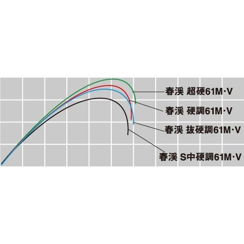 DAIWA（ダイワ） 春渓 超硬 61M・V / 渓流 竿 : つり具の銭屋 - 通販