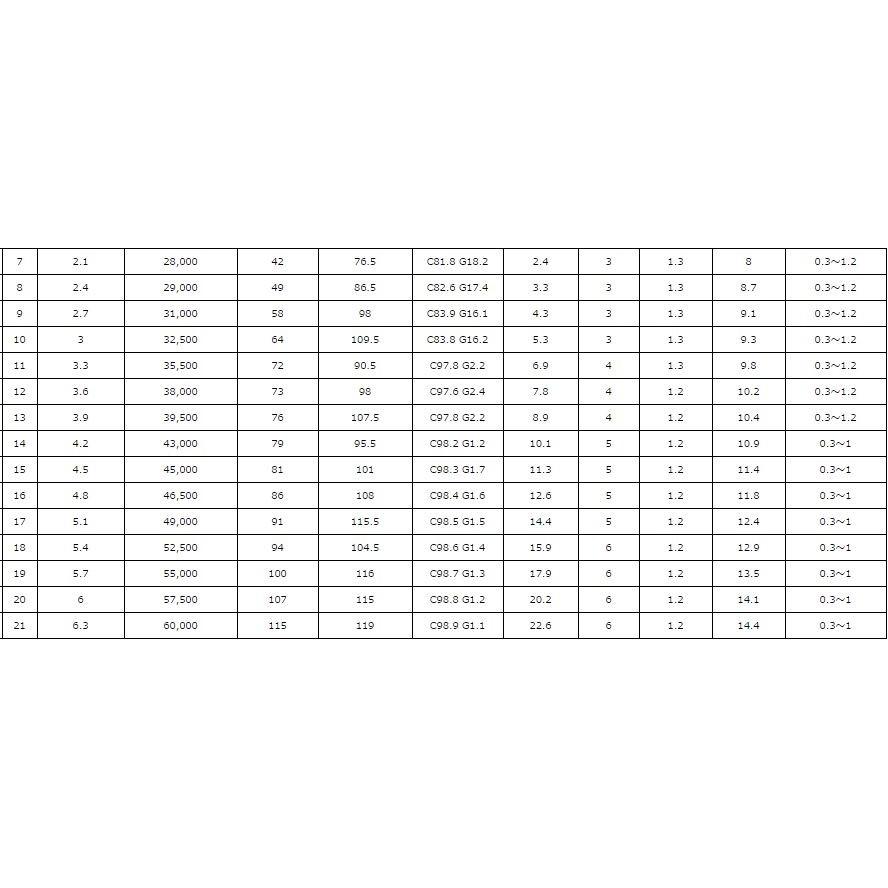 Gamakatsu（がまかつ） 凛刀 迅 8尺 / りんとう じん へら竿 : つり具