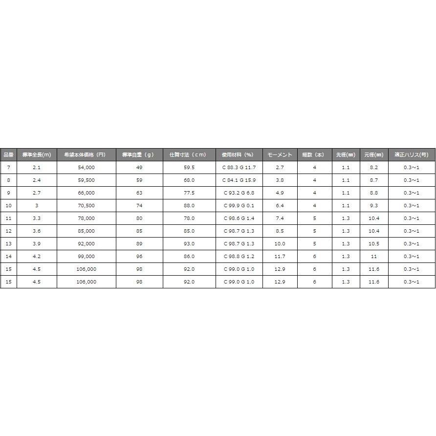Gamakatsu（がまかつ） 天輝 9尺 / てんき へら竿 : つり具の銭屋