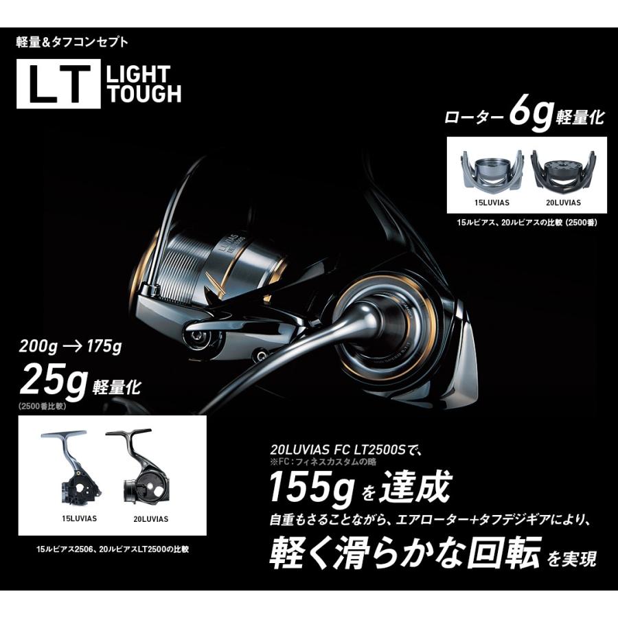 DAIWA（ダイワ） 20 ルビアス FC LT2000S-XH /スピニングリール