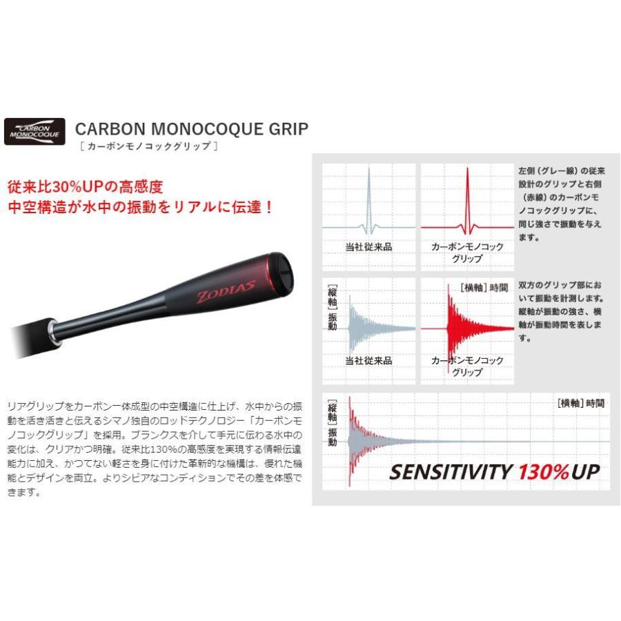 シマノ（SHIMANO） バスロッド ゾディアス 2ピースシリーズ 172MH-2