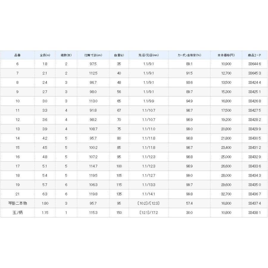 シマノ（SHIMANO） 刀春 8尺 / とうしゅん へら竿 : つり具の銭屋