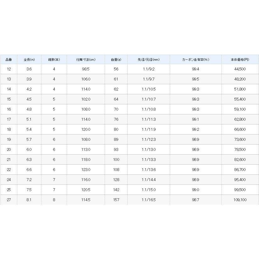 シマノ（SHIMANO） 翼 16尺 / つばさ へら竿 : つり具の銭屋 - 通販