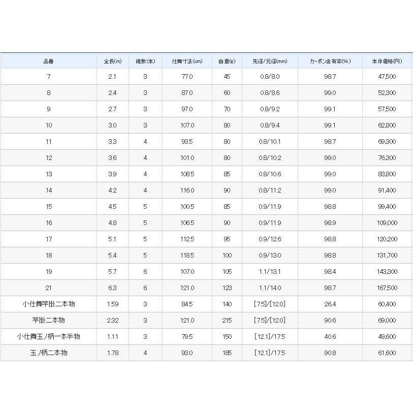 シマノ（SHIMANO） 普天元 独歩 21尺 /どっぽ へら竿 : つり具の銭屋
