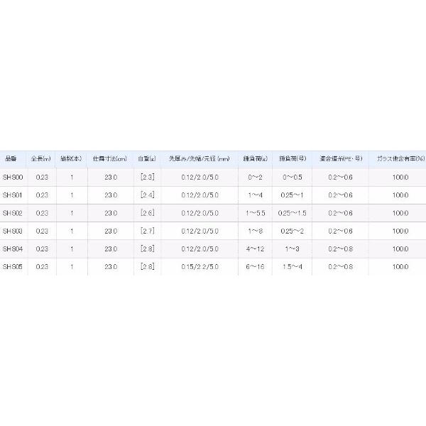 シマノ（SHIMANO） 穂先 ワカサギマチックシステム穂先 SHS02 軟調
