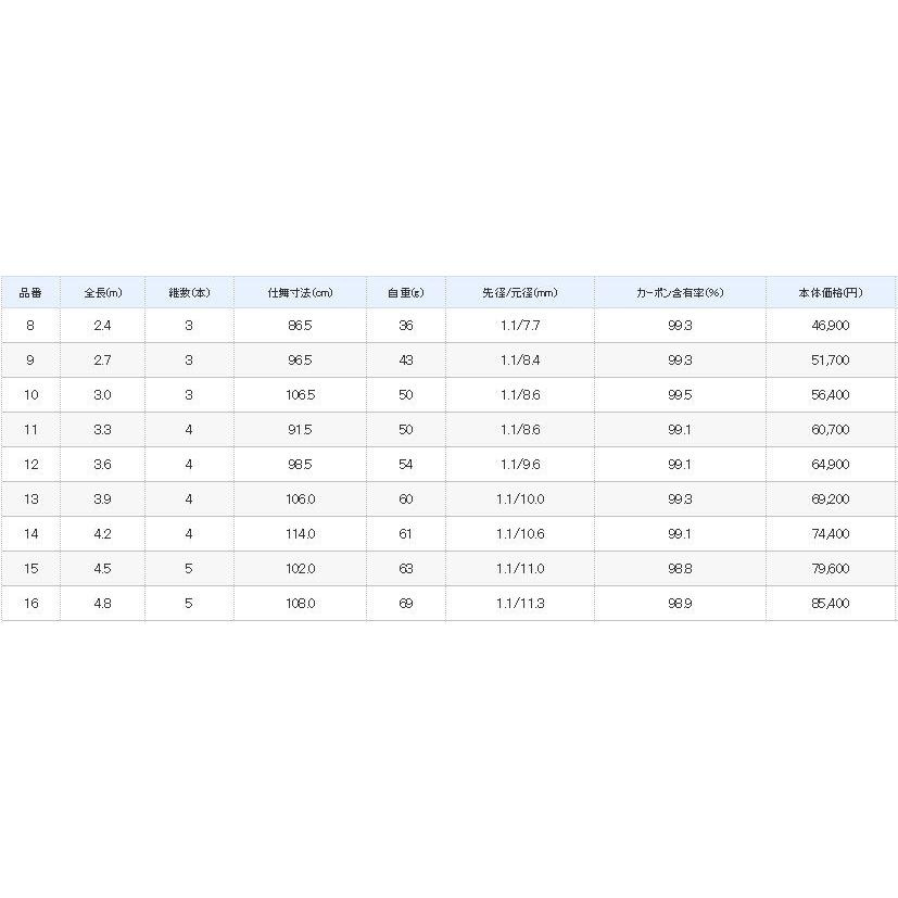 シマノ（SHIMANO） 飛天弓 閃光XX 16尺 /せんこうダブルエックス へら