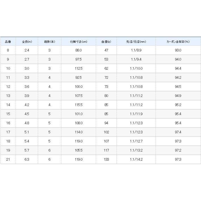 シマノ（SHIMANO） 景仙 桔梗 8尺 / けいせん ききょう へら竿