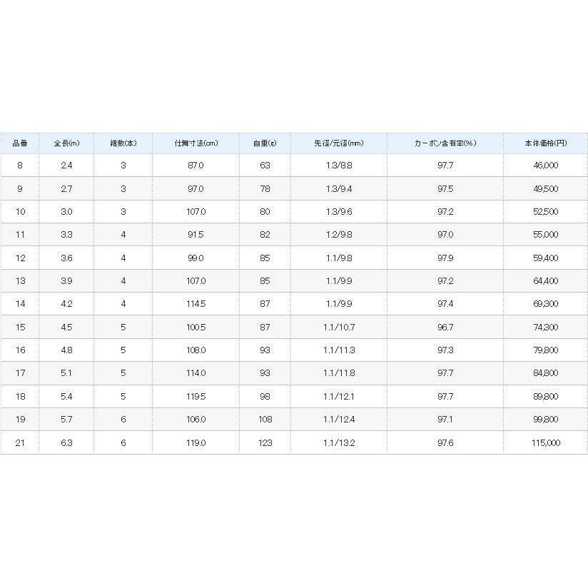 シマノ（SHIMANO） 朱紋峰 本式 10尺 /ほんしき へら竿 : つり具の銭屋