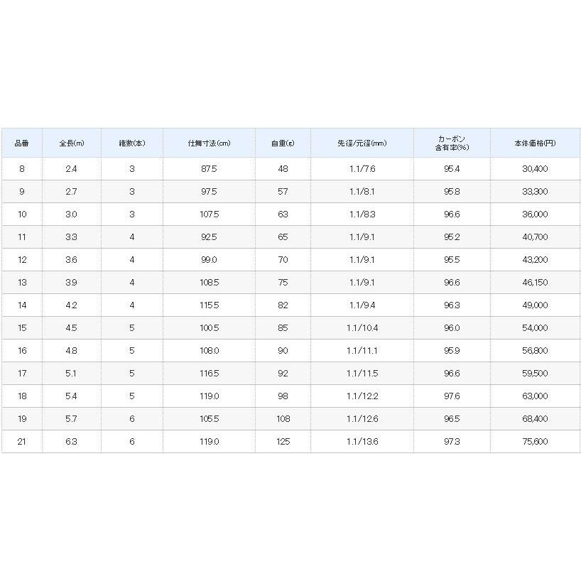 シマノ（SHIMANO） 月影 8尺 / つきかげ へら竿 : つり具の銭屋 - 通販