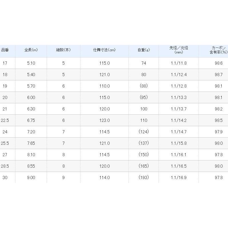シマノ（SHIMANO） 飛天弓 閃光L 21尺 / へら竿 ひてんきゅう せんこう