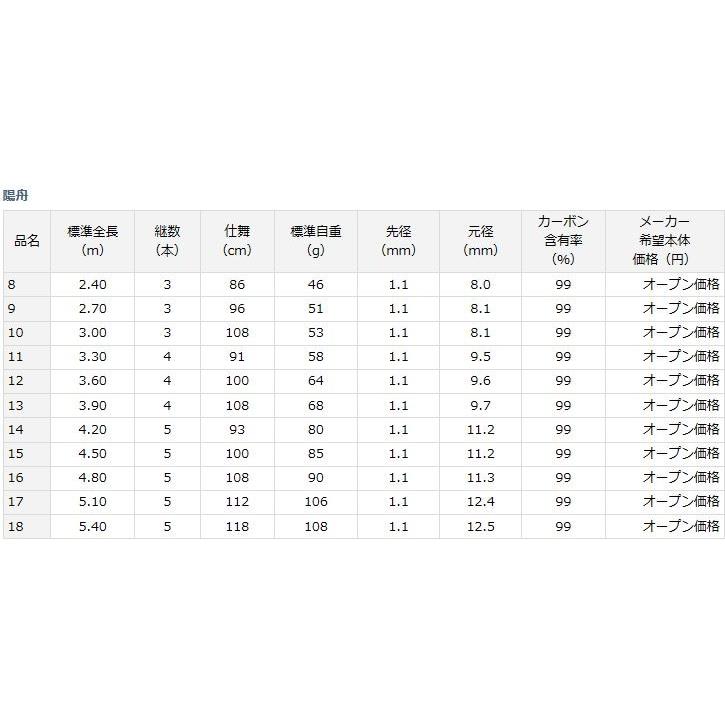 DAIWA（ダイワ） 陽舟13尺 /Daiwa ようしゅう へら竿 : つり具の銭屋