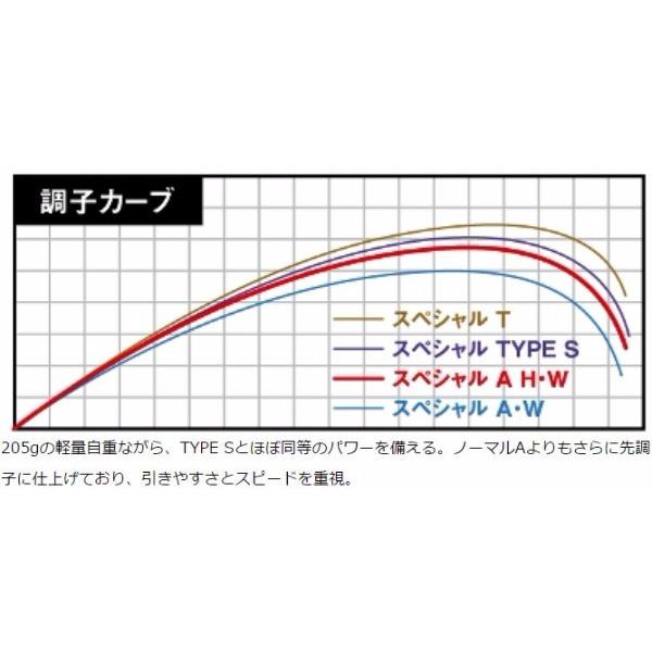 DAIWA（ダイワ） 鮎竿 銀影競技 スペシャル A H90・W : つり具の銭屋