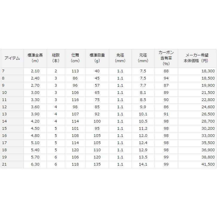 DAIWA（ダイワ） 月光 13尺 /Daiwa げっこう へら竿 : つり具の銭屋