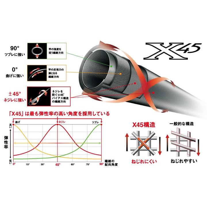 DAIWA（ダイワ） 銀影エア SL 80 / 鮎竿 : つり具の銭屋 - 通販