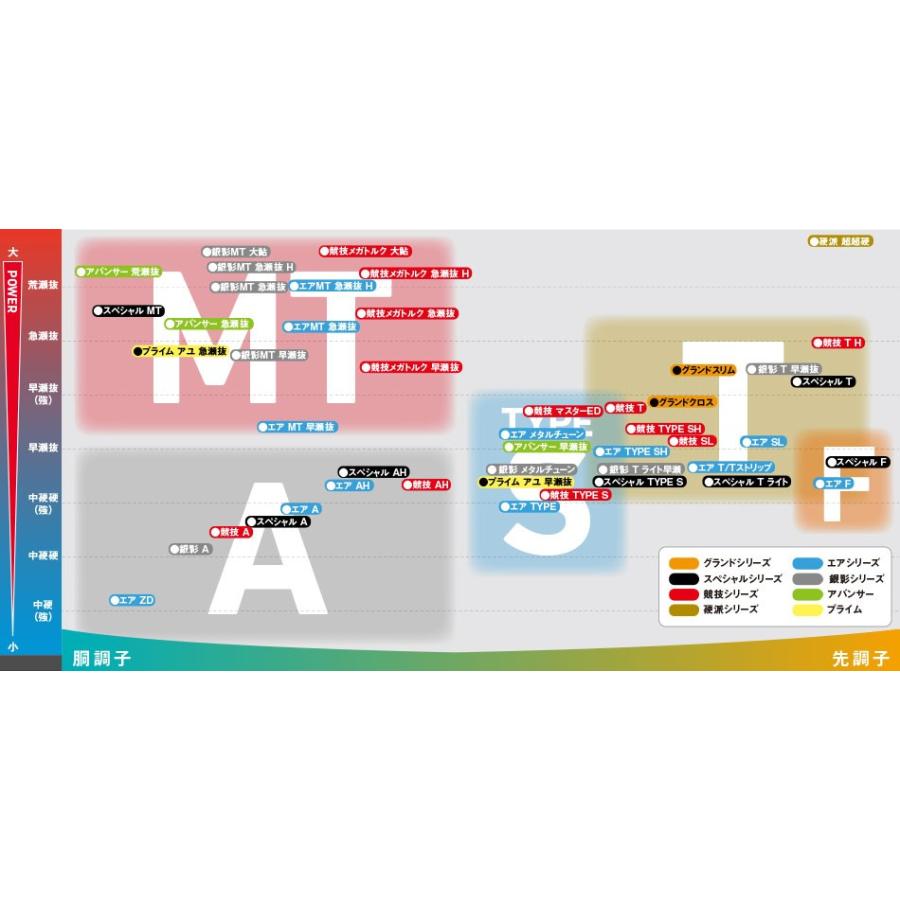 DAIWA（ダイワ） 銀影エア SL 80 / 鮎竿 : つり具の銭屋 - 通販