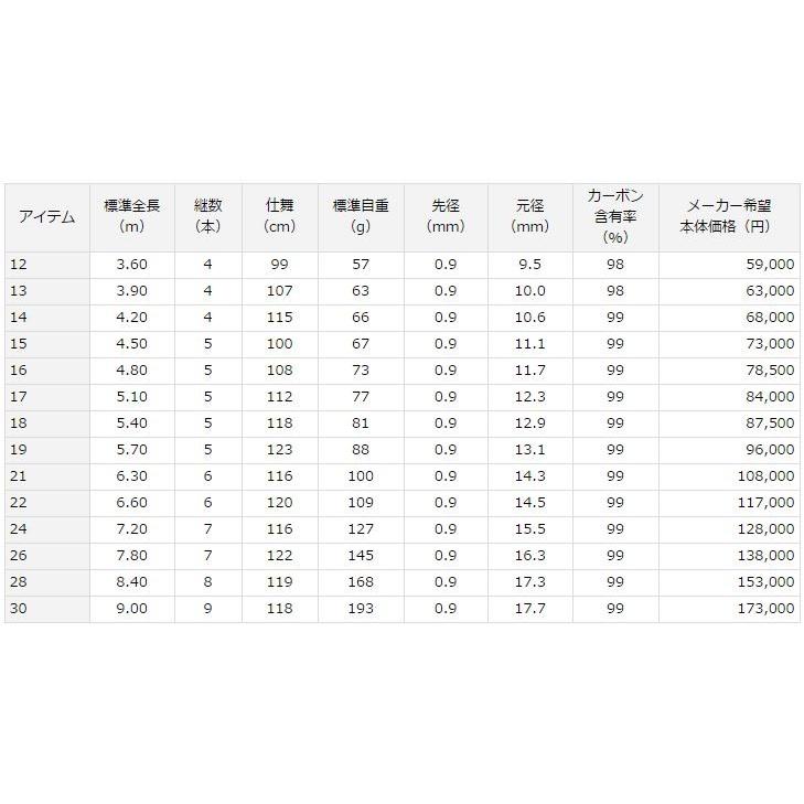 DAIWA（ダイワ） ヘラFX 22尺 /Daiwa へら竿 : つり具の銭屋 - 通販