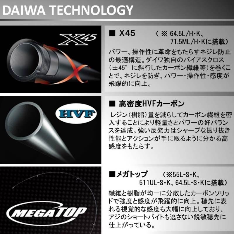 DAIWA（ダイワ） 月下美人MX A75H−S・K ／アジングロッド