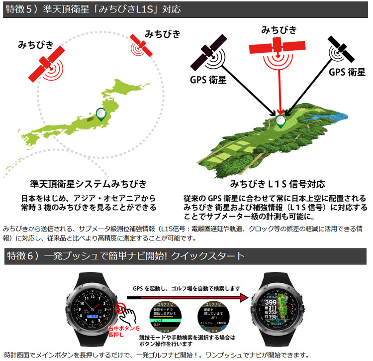 ShotNavi（ショットナビ） W1 EVOLVE(エボルブ) 腕時計型ゴルフ用GPS